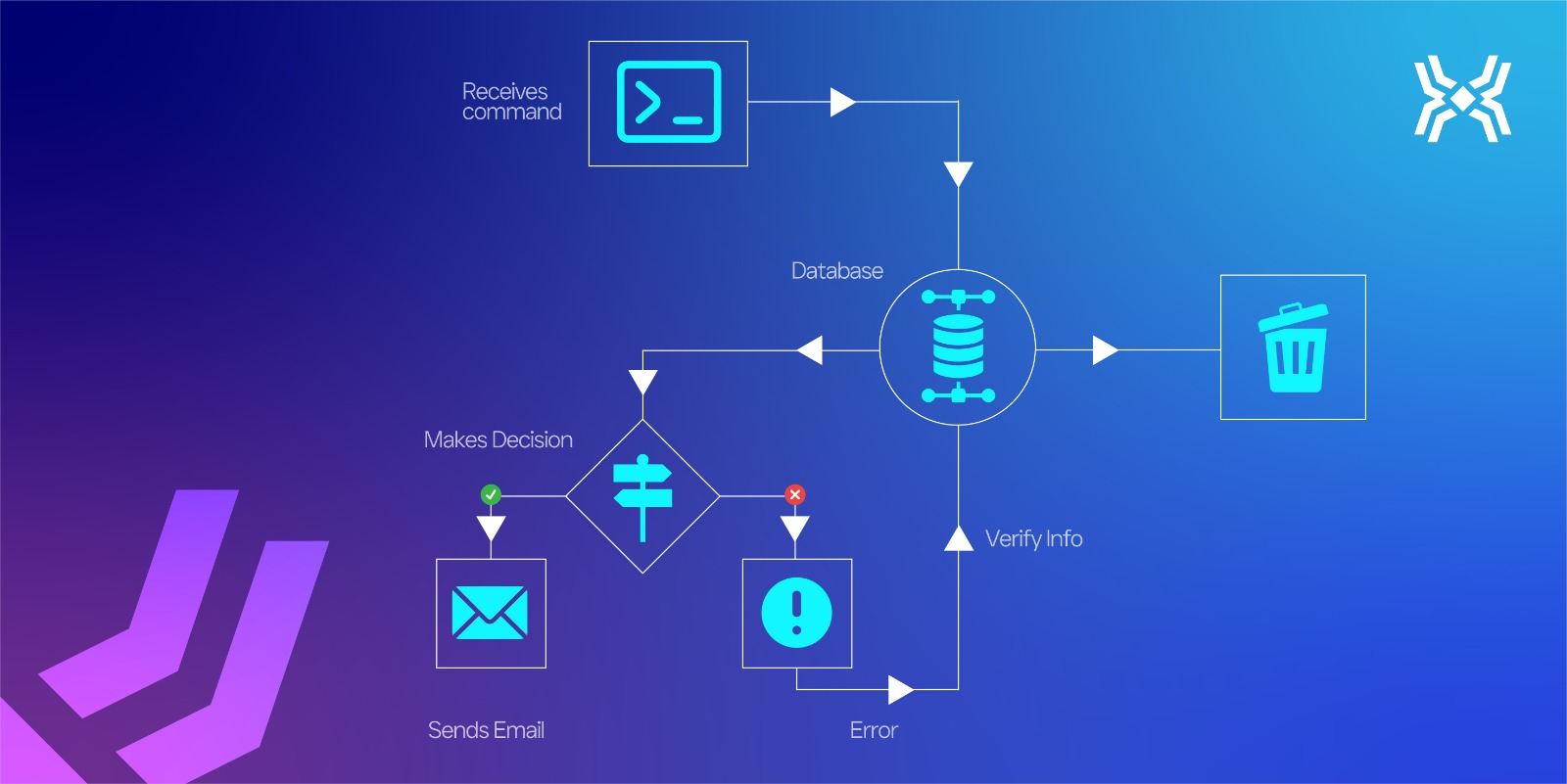 how ai agent work